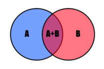 The Venn Diagram of Victims and Victimizers